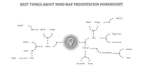 Mind map presentation powerpoint